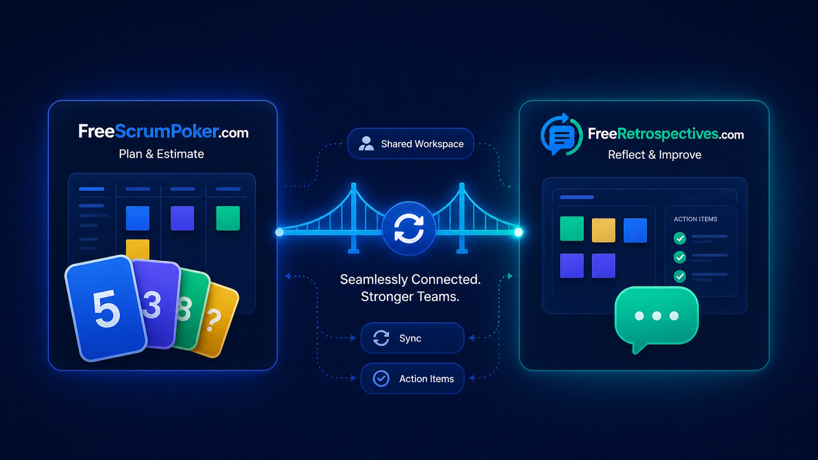FreeScrumPoker and FreeRetrospectives connected through a shared agile workspace bridge